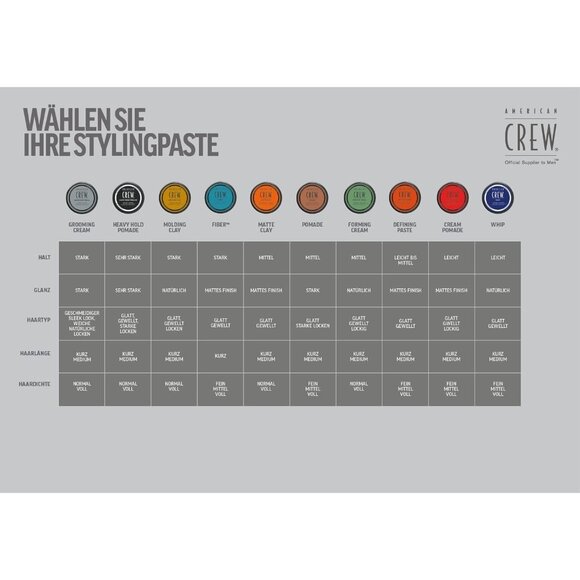 Men's Hair Forming Cream OLD VERSION, Like Hair Gel with Medium Hold & Medium Sh - Picture 6 of 6